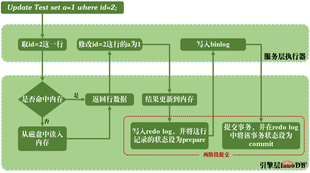 一起来分析一下MySQL事务日志