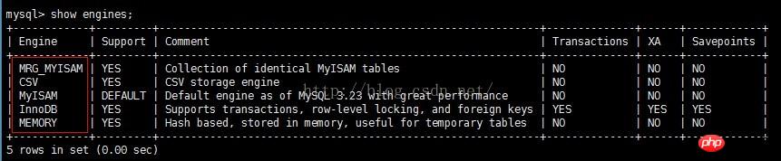 MySQL数据库优化（一）—MySQL引擎
