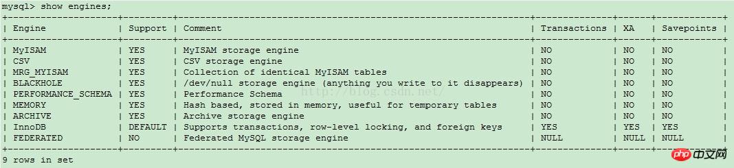 MySQL数据库优化（一）—MySQL引擎