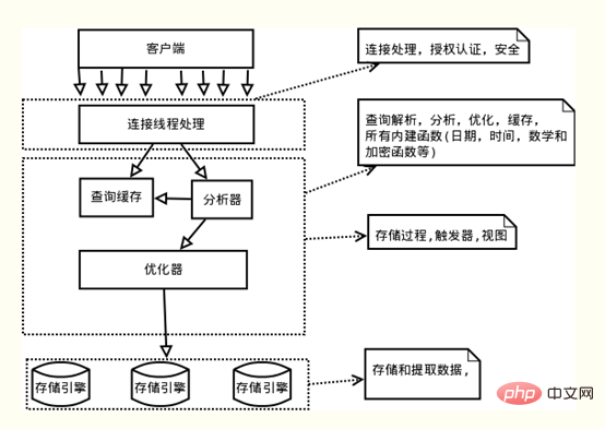 mysql中的事务是什么
