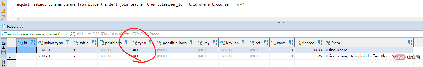 值得收藏的MySql基础知识总结（SQL优化篇）