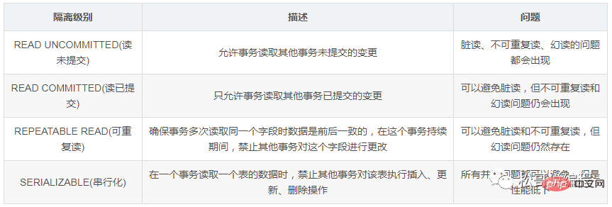MySQL中的几个“L”，你还记得否？