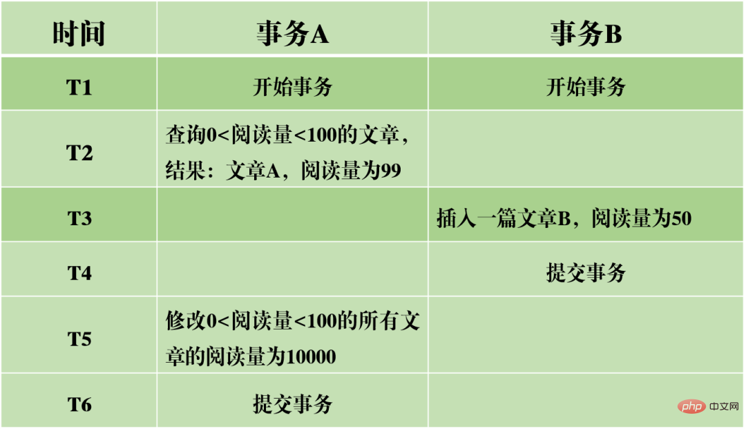 一起来分析一下MySQL事务日志