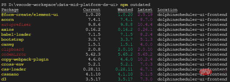 【整理分享】前端开发必备的 npm 常用指令