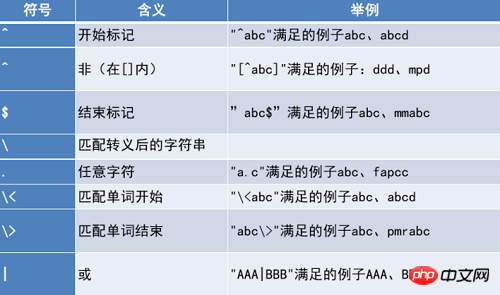 关于linux下通配符以及正则表达式的详解（图）