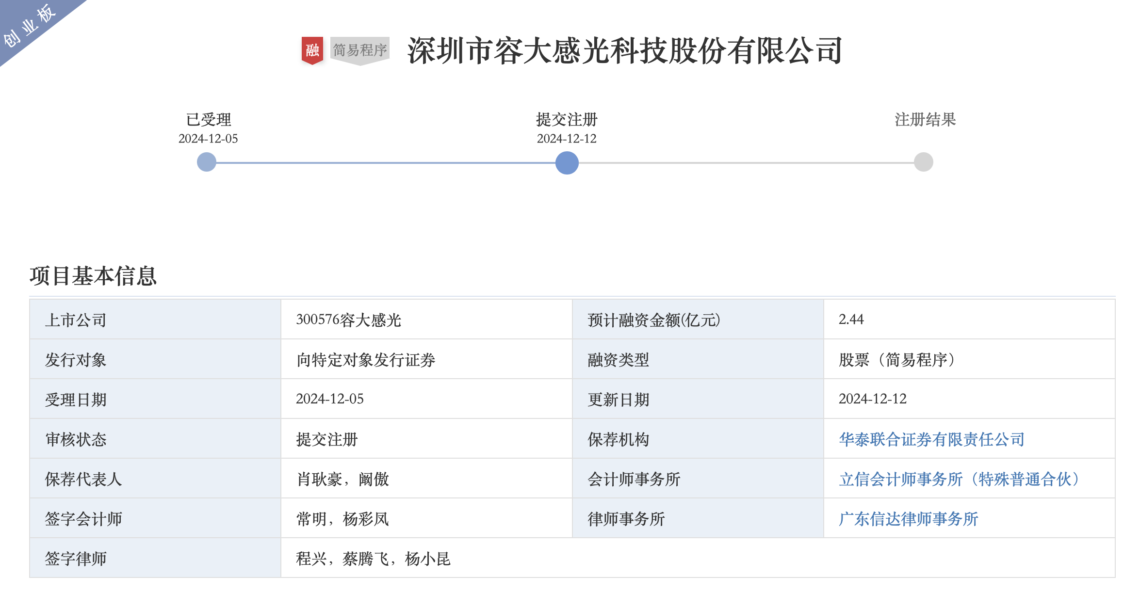 容大感光2.44亿元募资项目提交注册，将用于高端感光线路干膜光刻胶等项目建设