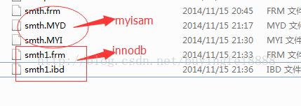 Mysql优化之深入了解存储引擎，进行索引优化