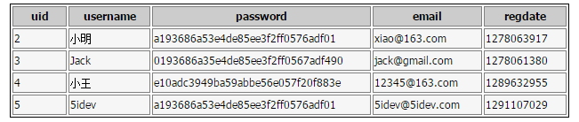 MySQL BETWEEN 用法