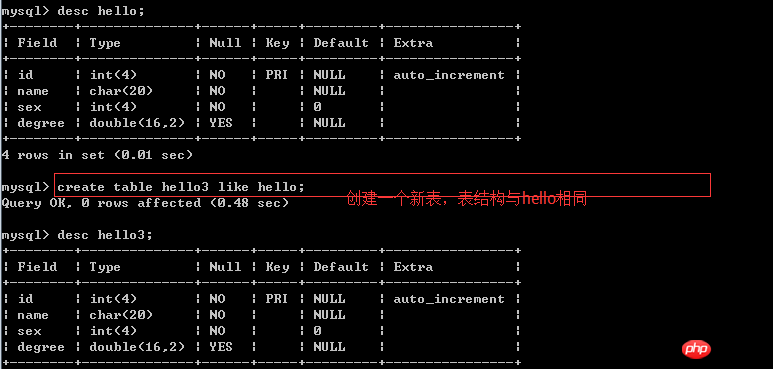 详细了解Mysql的基础操作