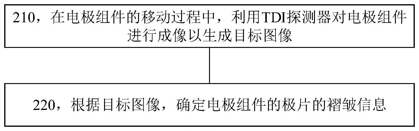 【公布】盛合晶微“一种具有掩埋式电源轨的集成封装结构的制备方法”专利公布；杰华特“功率器件及其制造方法”专利公布