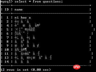 mysql数据库中文乱码的解决方法汇总