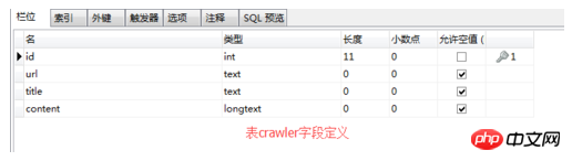 如何使用Solr索引MySql数据库？