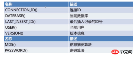 MySQL数据库之信息函数与加密函数