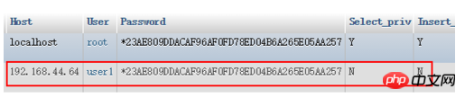Mysql数据控制语言