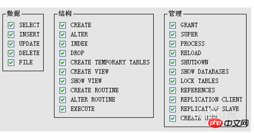 Mysql数据控制语言