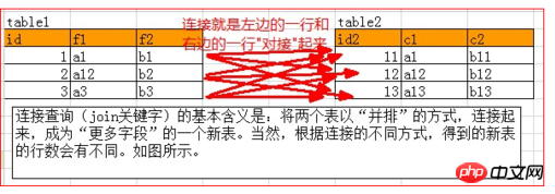 Mysql中关于连接（join）查询详解