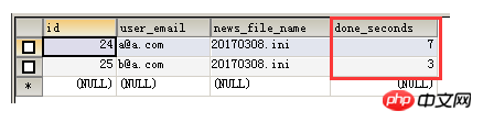 mysql中关于排名函数的具体介绍