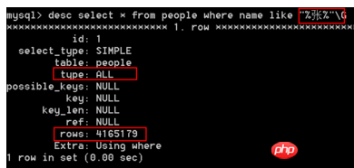 MySQL中的注意事项具体分析