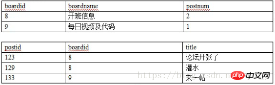 MySQL大数据查询性能优化教程（图）
