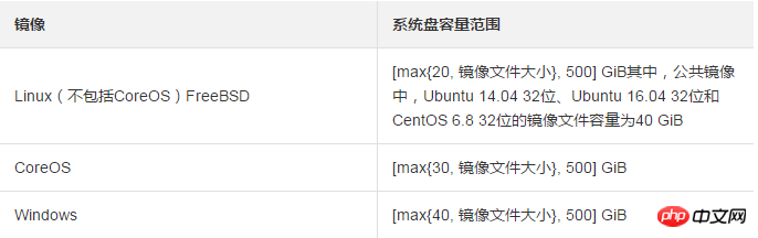 如何在使用Linux的过程中使用向导创建实例
