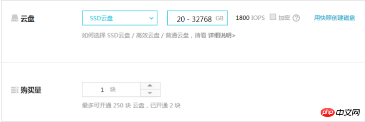 在ECS控制台上怎么使用一份快照单独创建一块全新的云盘