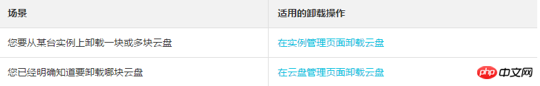 在Linux操作系统下如何卸载云盘和卸载云盘的注意事项
