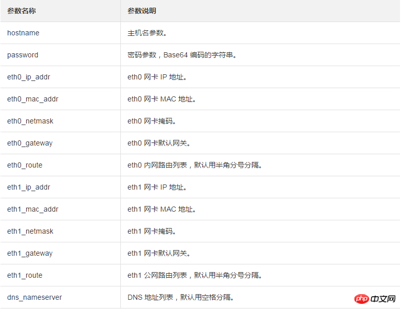 如何导入自定义镜像时选择 Customized Linux（定制版镜像）