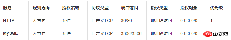 如何在Linux实例上搭建Magento电子商务网站