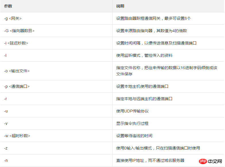 关于云服务器ECS之间数据传输的实现方式