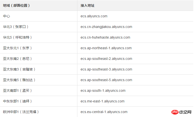 关于基于URL发起HTTP/HTTPS GET的请求结构