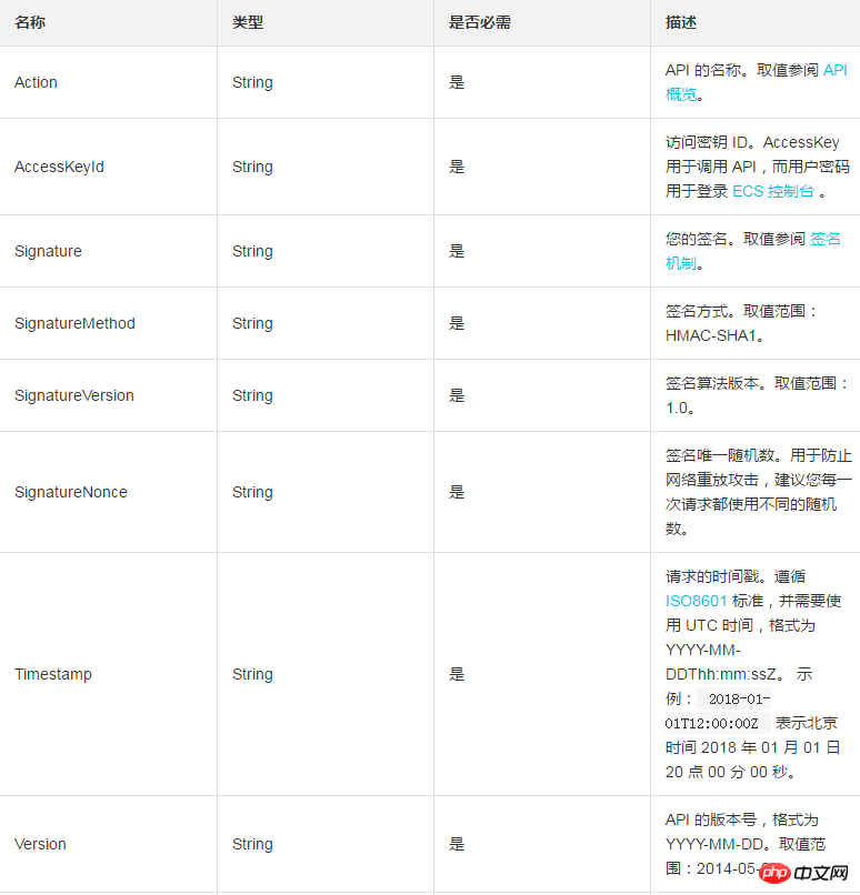如何通过 URL 发送 GET 请求调用云服务器 ECS API