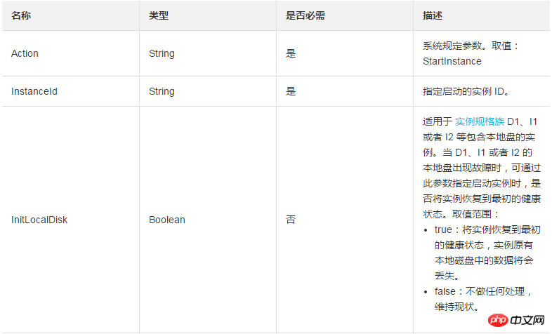 实例状态为已停止如何调用该接口
