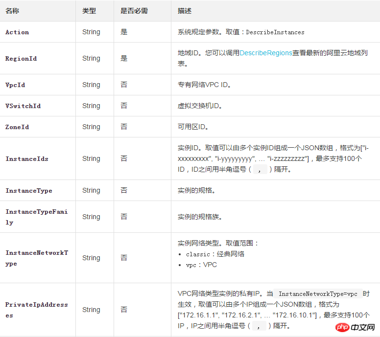 如何简便快速的查询一台或多台实例的详细信息