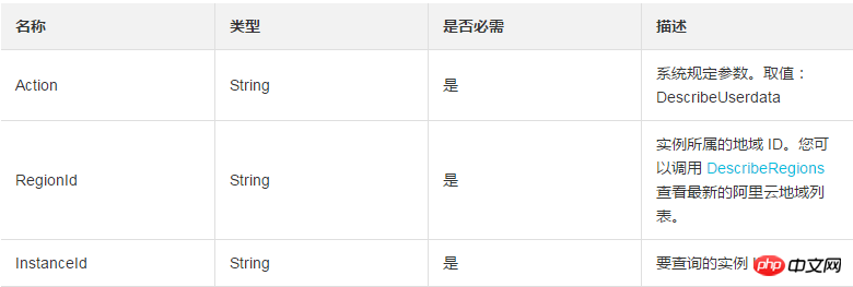 怎么以 Base64 编码的方式查询一台 ECS 实例的 自定义数据