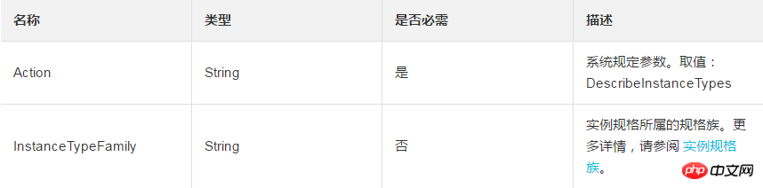 云服务器 ECS 提供的实例怎么查询规格资源