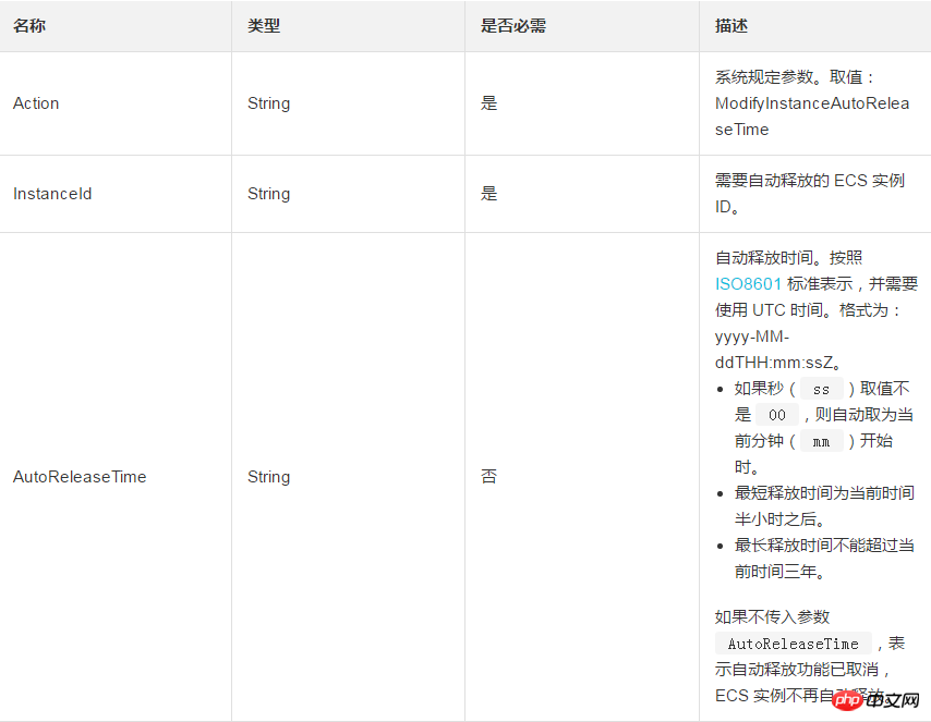 为一台按量付费的实例如何设定自动释放时间