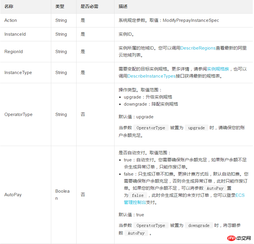 新实例升级或者降低预付费（包年包月）实例规格如何覆盖实例的整个生命周期