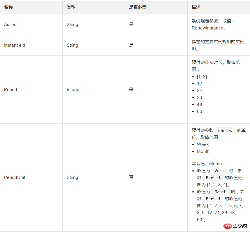 如何简便快速的续费一台预付费实例