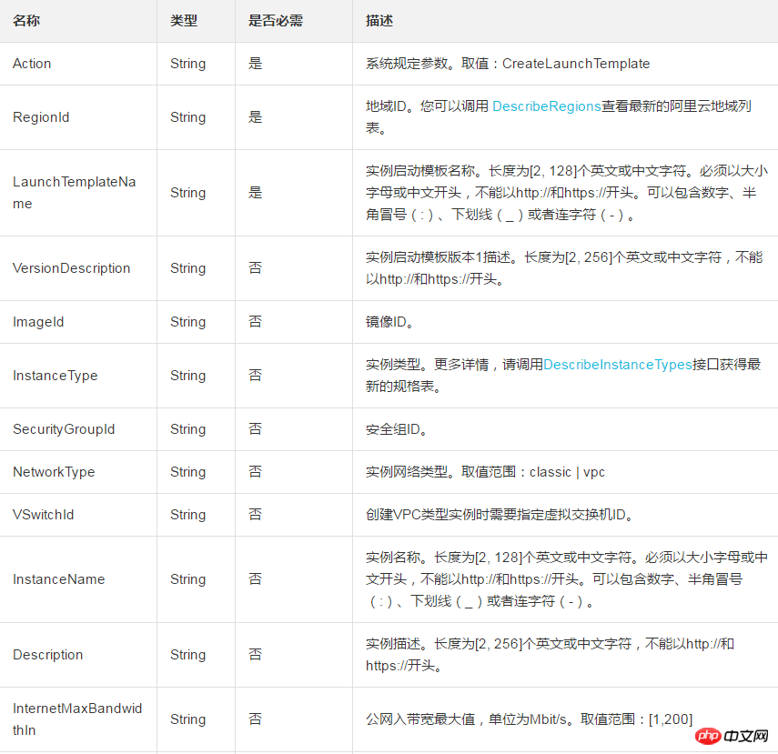 怎么才能免除您每次创建实例时都需要填入大量配置参数——创建实例启动模板