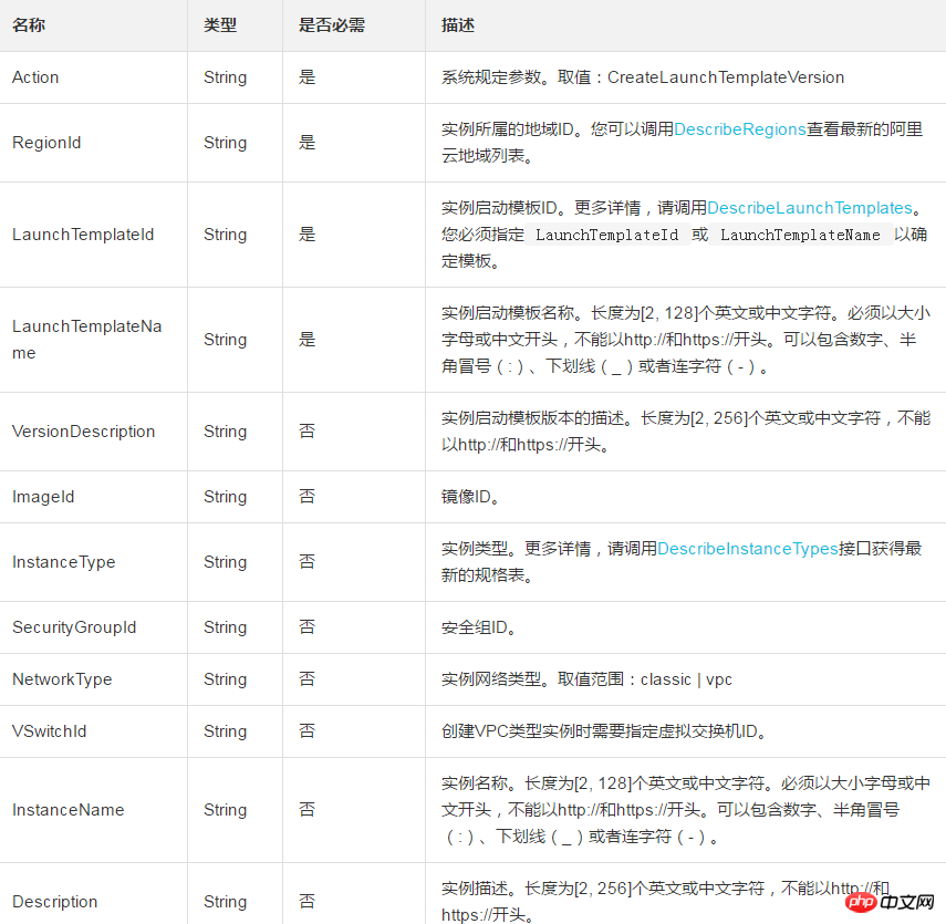 如何根据指定的实例启动模板创建一个版本