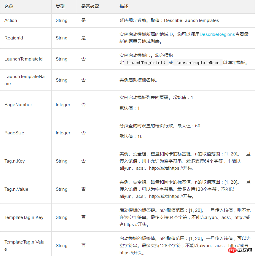创建模板之后如何查询可用的实例启动模板