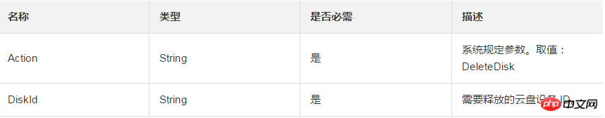 如何释放一块按量付费数据盘（包括普通云盘、高效云盘和SSD云盘）