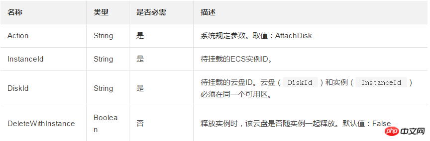 如何为一台ECS实例挂载一块数据盘
