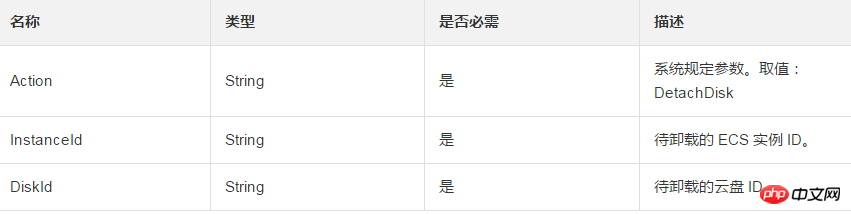 如何从一台实例上卸载一块按量付费磁盘