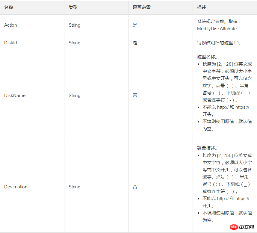 如何修改一个磁盘的属性或者明细