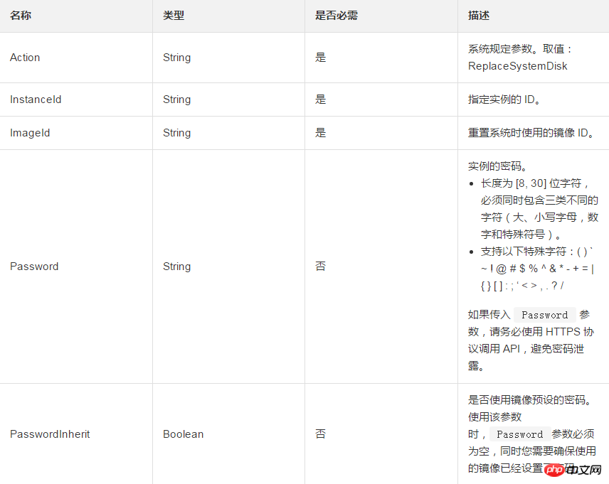 更换一台 ECS 实例的系统盘或者操作系统应该怎么操作