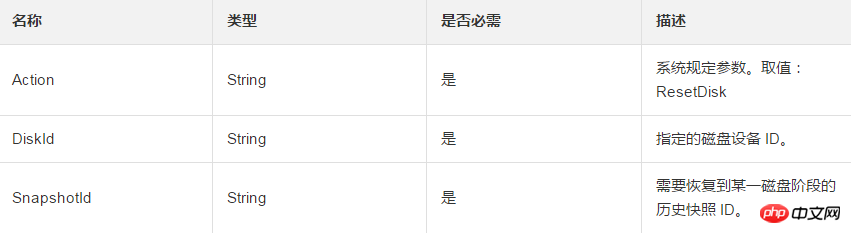 使用磁盘的历史快照怎么回滚至某一阶段的磁盘状态
