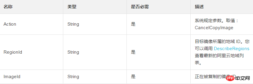怎么取消正在进行中的复制镜像（CopyImage）任务