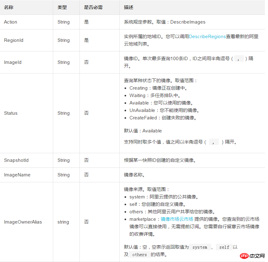 如何查询用户可以使用的镜像资源