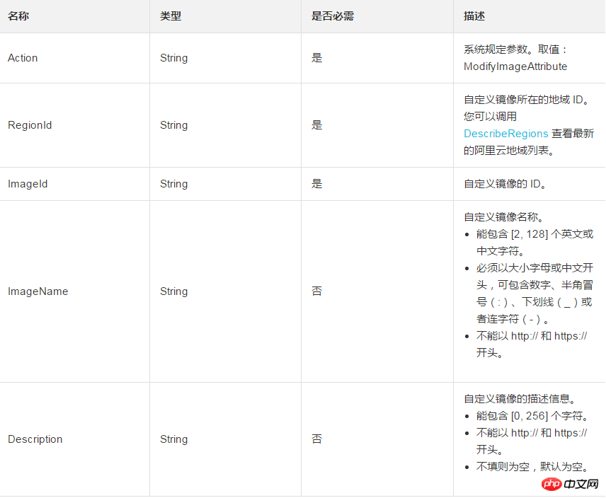 在云服务器 ECS上怎么修改一份自定义镜像的名称和描述